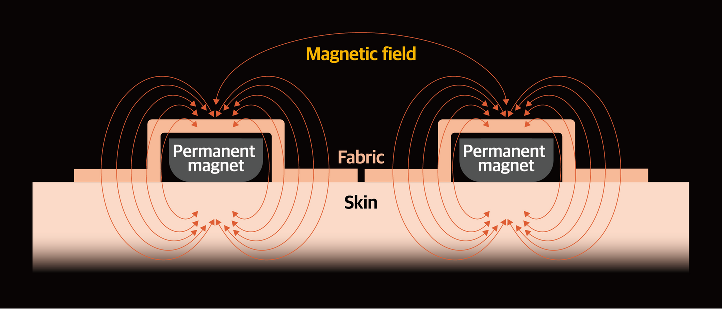 CureNetic Magnetische Pleister I Type